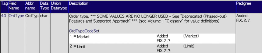 Next Generation of FIXimate available – FIX Trading Community