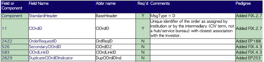 Next Generation of FIXimate available – FIX Trading Community